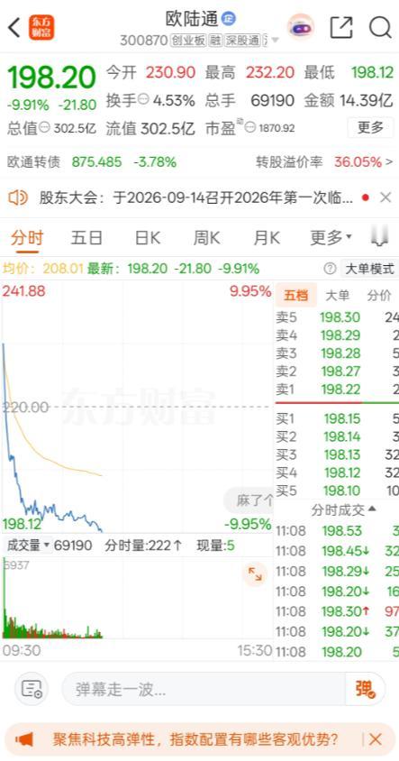 有个股民直接在股吧心态彻底崩了！眼见欧陆通从底部强势反弹，早盘大幅高开，脑子一热