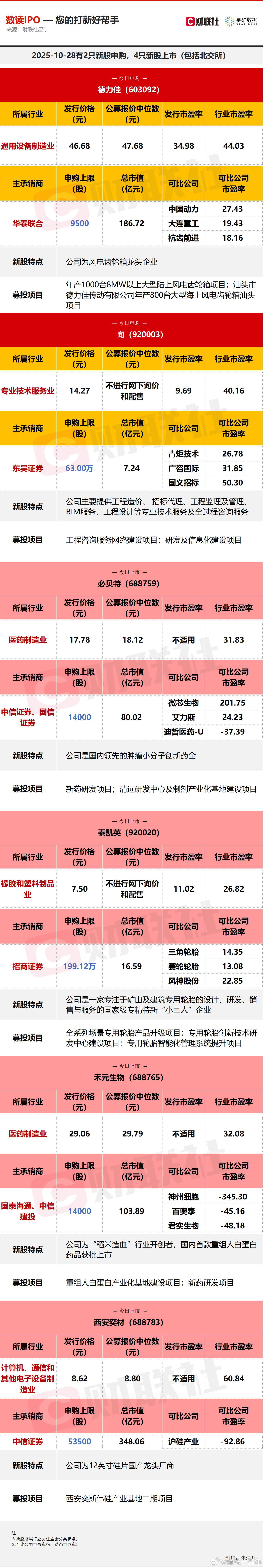 今日A股 可能表现的热点题材 ​​​