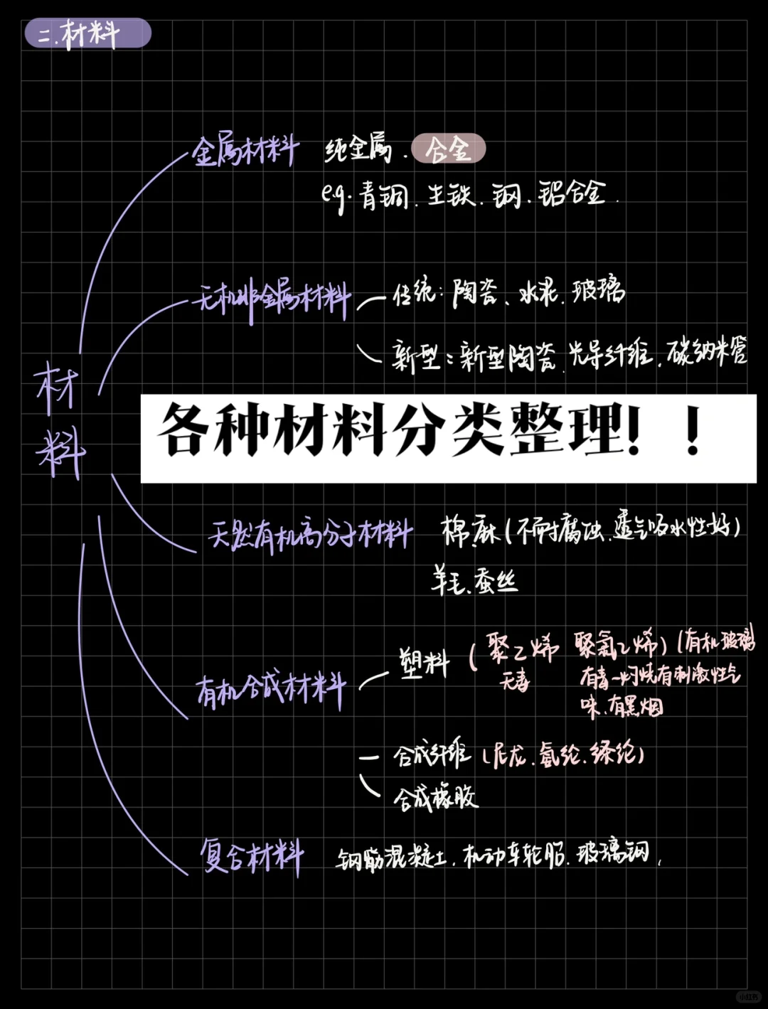 初三化学｜请大数据推给材料背不熟的同学‼️