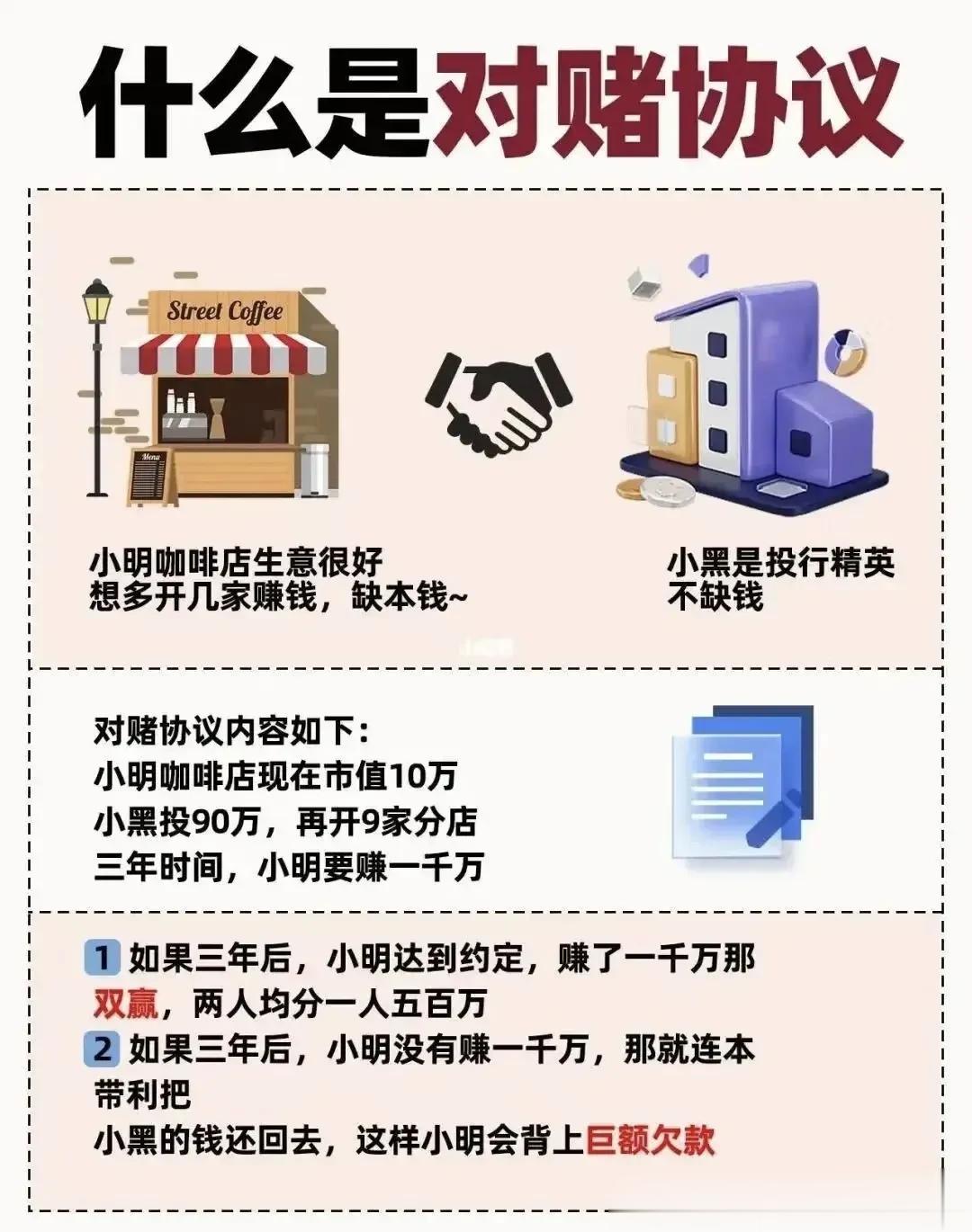 终于搞明白啥叫对赌了...... ​​​