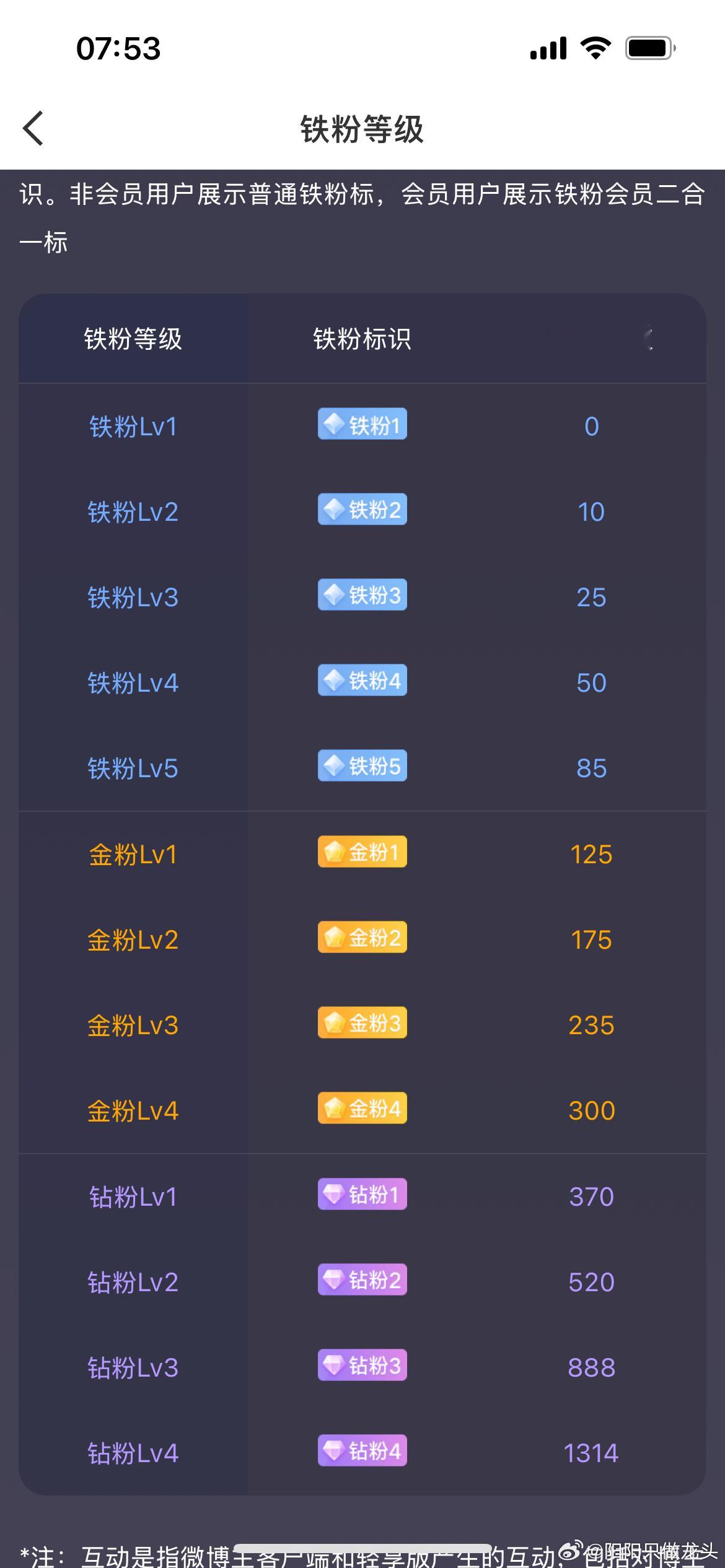 各位股友早上好，今天又是与财富紧紧相拥的一天，早安！打卡养铁[咖啡][咖啡] ​
