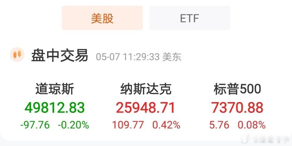 英伟达大涨2.72%，市值重回5.19万亿美元，特斯拉涨幅超4%，微软涨幅超2%