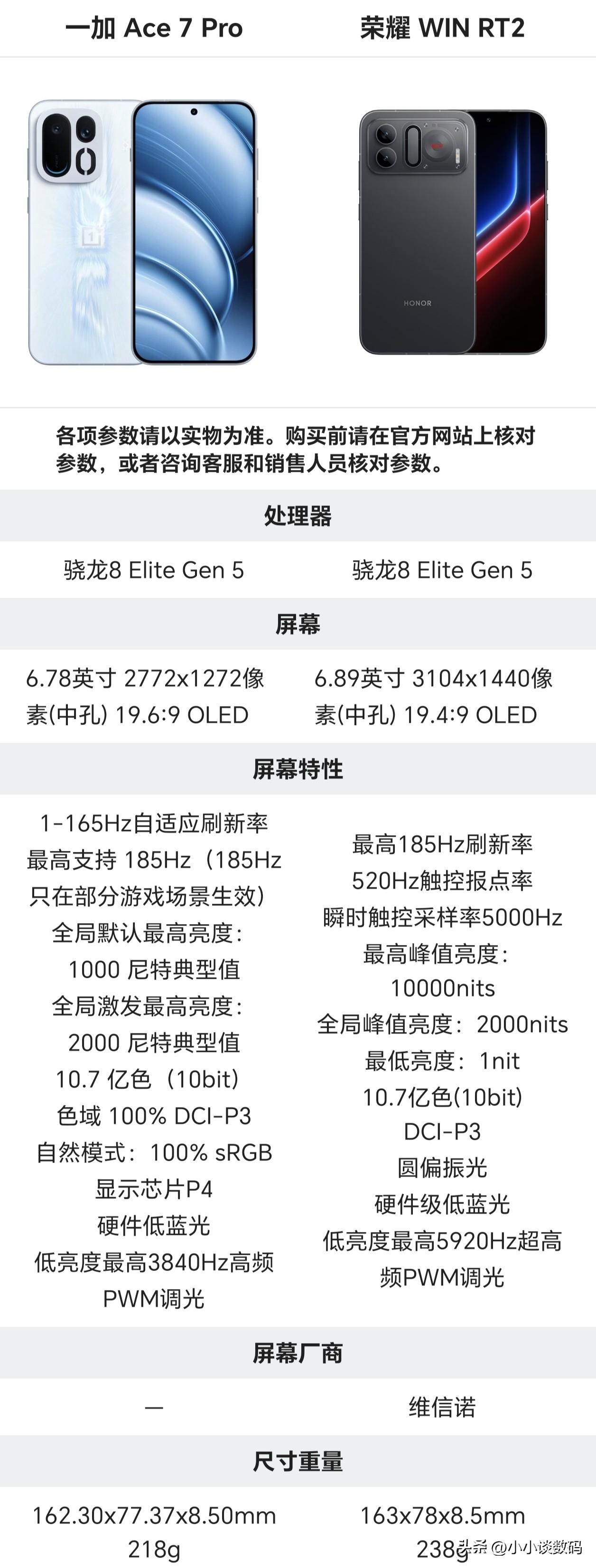 一加Ace7 Pro明显是当荣耀WIN RT2为假想敌~

同样都是骁龙8 El