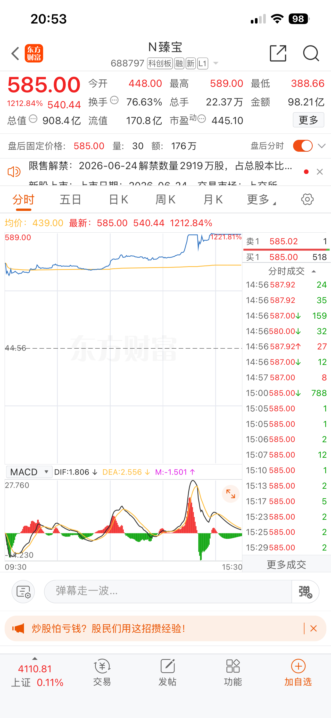 今天“大肉新股”臻宝科技，上市首日狂涨1212%。中一签可以大赚27万，这是年内