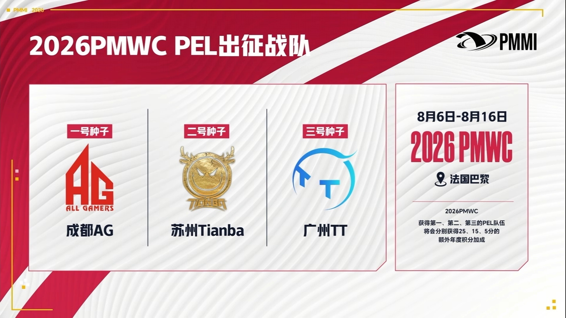 2026PMWC出征名单确认。成都AG、苏州Tianba、广州TT将代表PEL赛