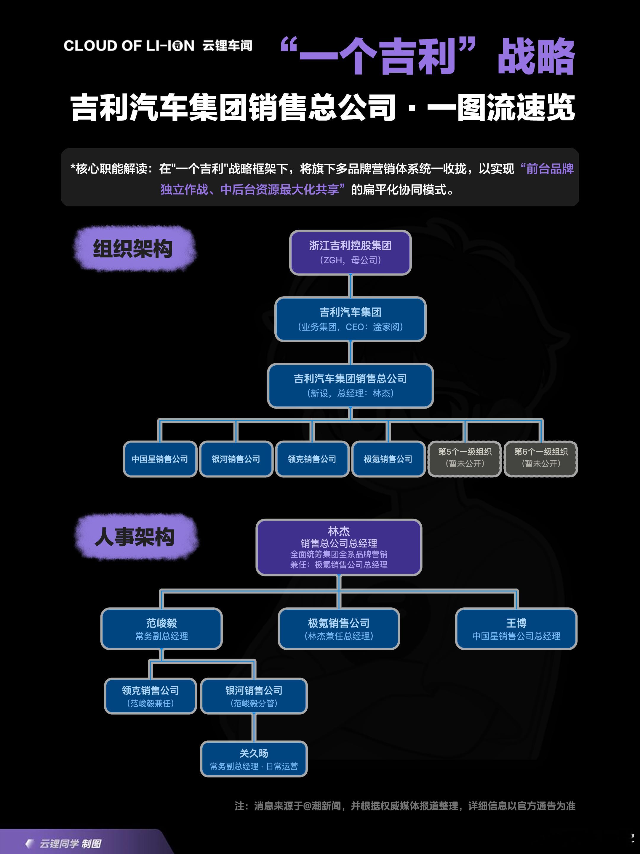 贯彻《台州宣言》精神，加快“一个吉利”战略落地吉利新成立的「吉利汽车集团销售总公