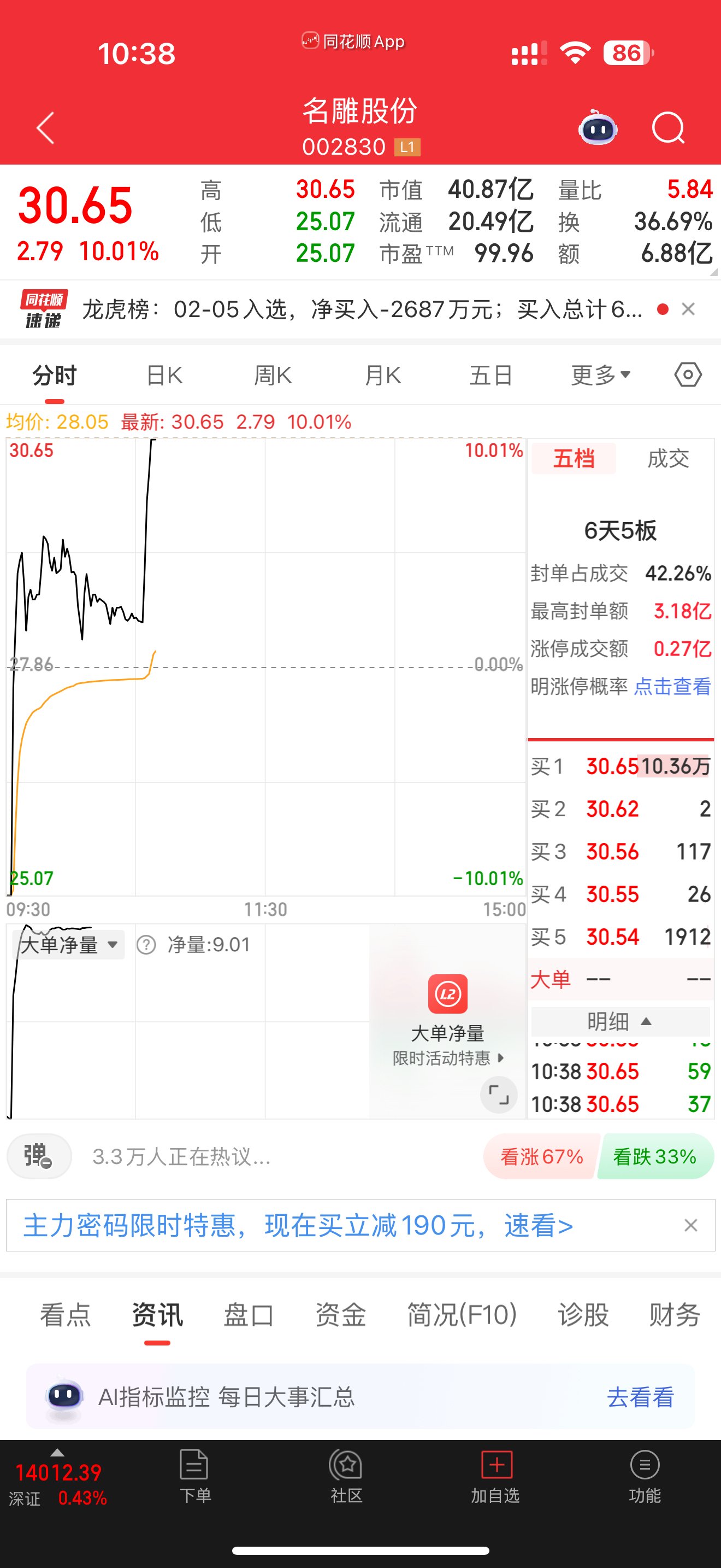 002830名雕股份就是刺激，涨停，浙文也要加油了 