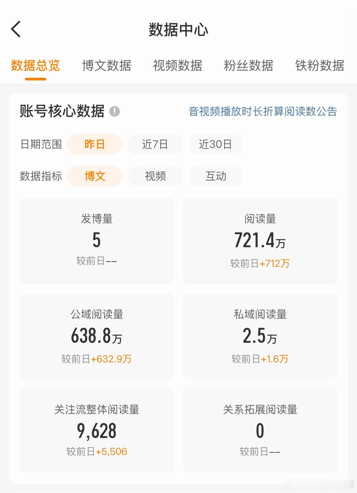 谁要接我的百万bfl 近千万ydl 感谢何猷君奚梦瑶 一个月的kpi不用愁了