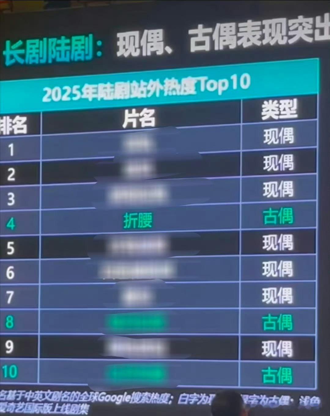 我想给刘宇宁折腰吹一下（毕竟我就是折腰关注到他的）第13届中国网络视听大会上🥝