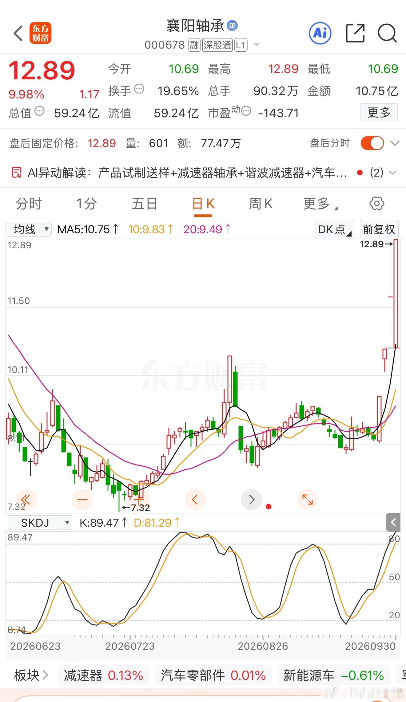 襄阳轴承和九阳股份都带了一个阳字。阳和羊同音，难道又是羊字辈玄学加成？今年的生肖