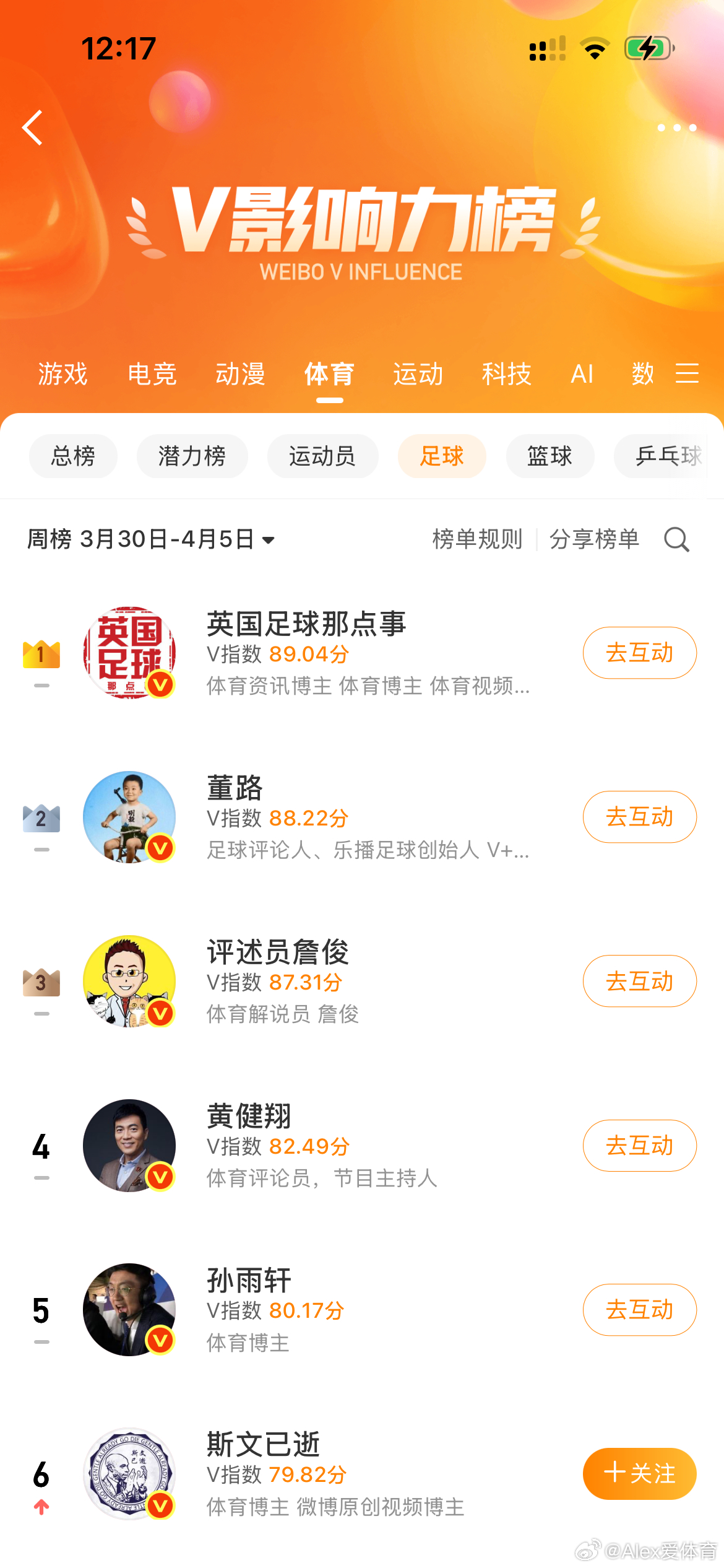 总算榜上有名啦继续加油 足球⚽️已经get✅再争取F1赛车🏎️和网球🎾 