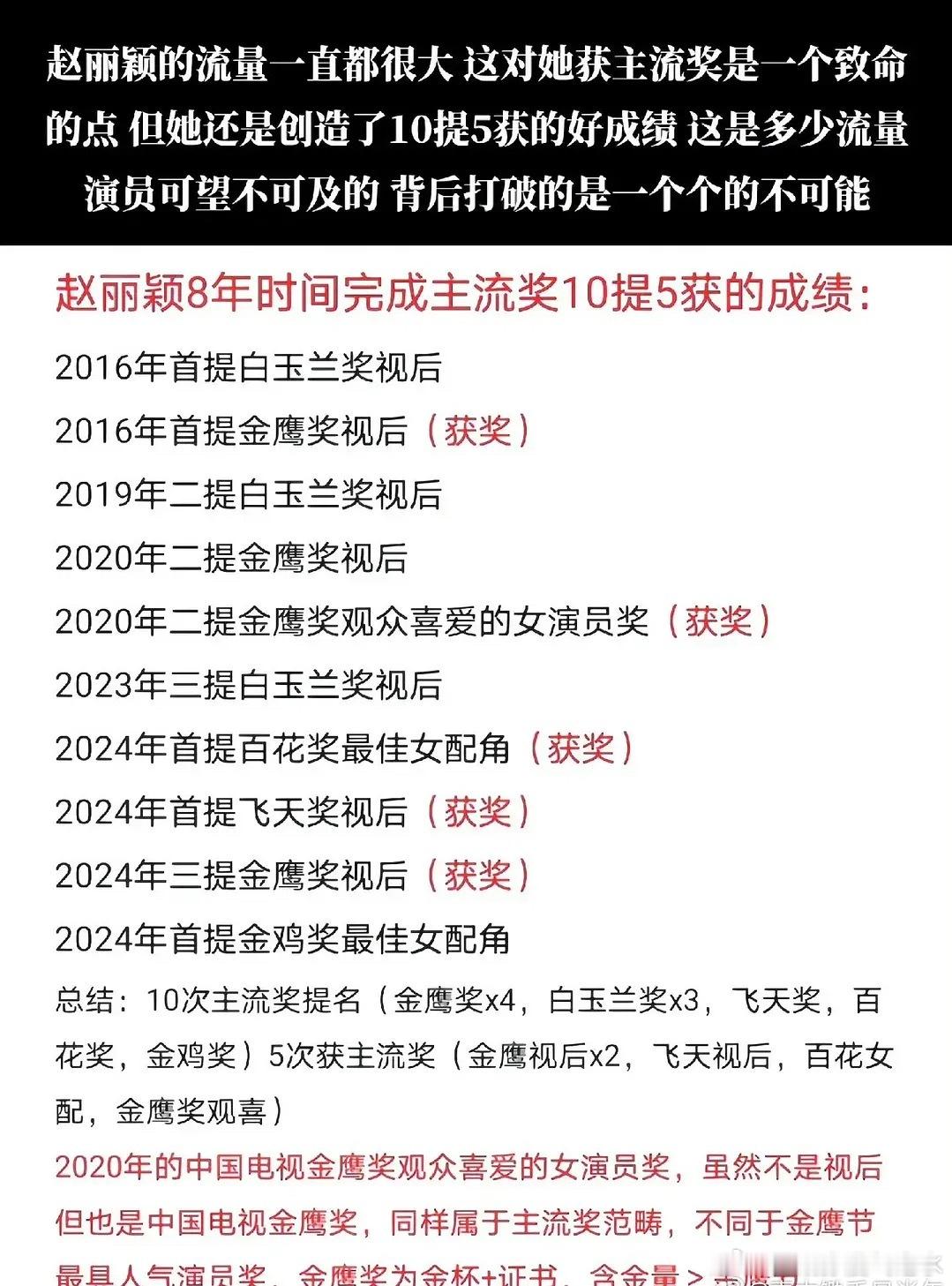 原来赵丽颖有这么多主流奖，她一直是流量中最有实力，实力派中最有流量的，花粉天花板