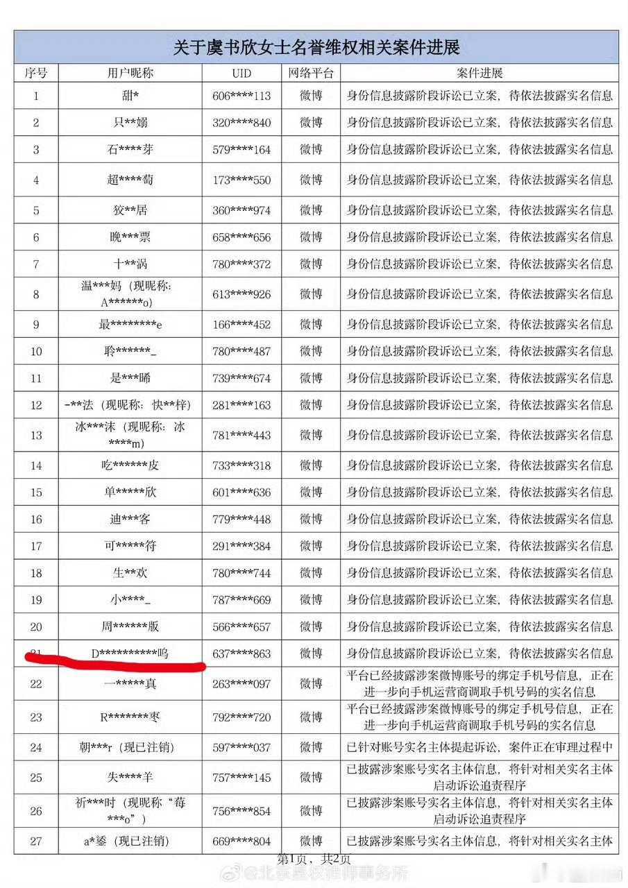卧鱼竟然告了去年张凌赫宣传永夜结果被鱼引导网暴套转千条小核桃[捂嘴哭] ​​​