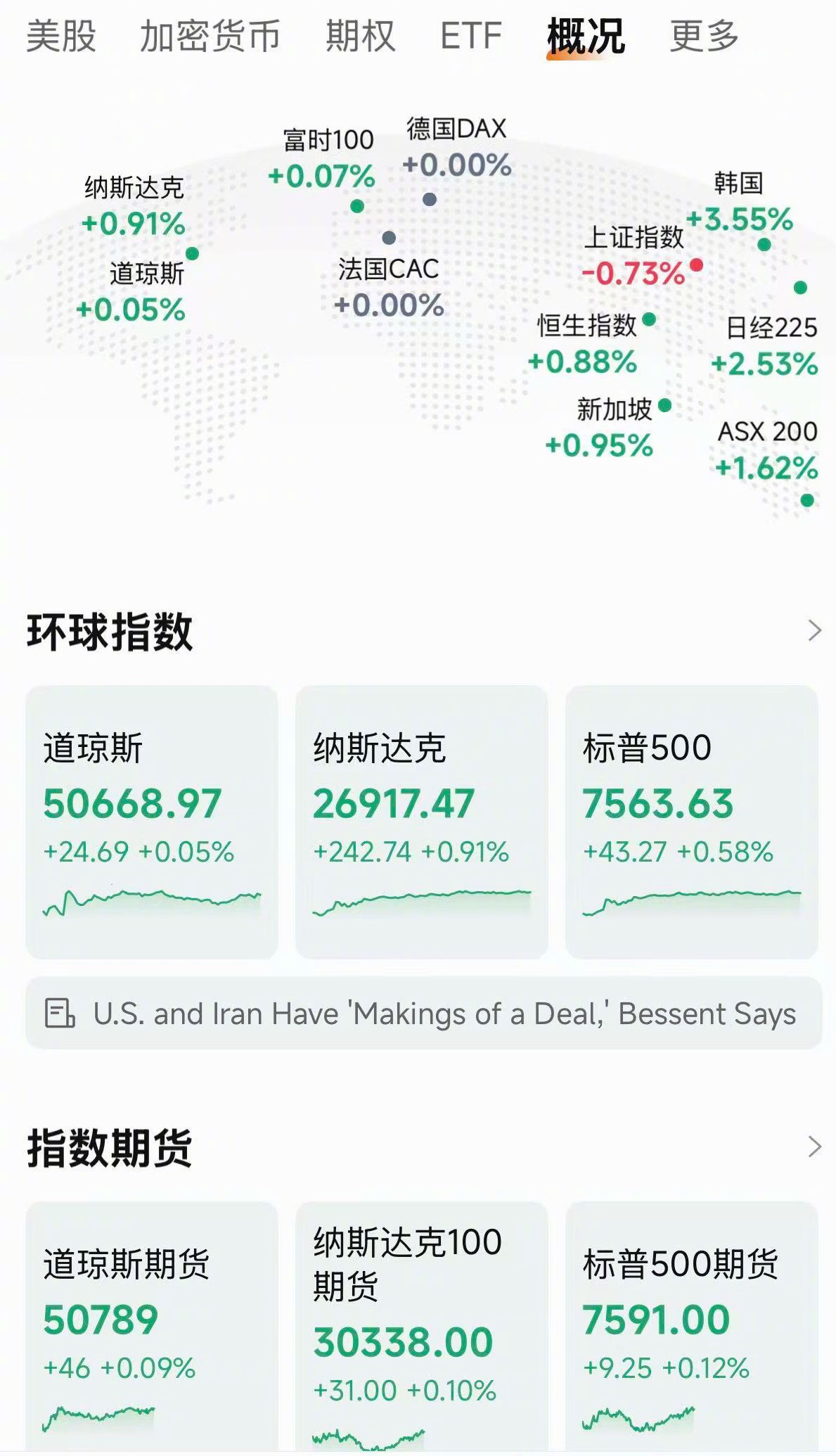 a股热点解读 大A又走出全球普涨，唯俺独跌的收割散户的独立行情。