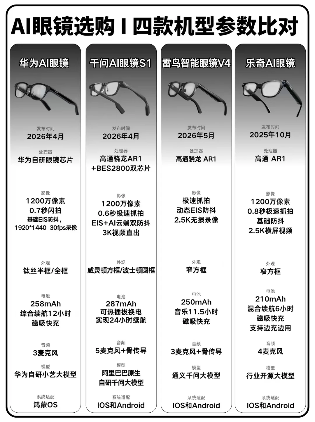 四款AI眼镜对比|2026选购避坑指南