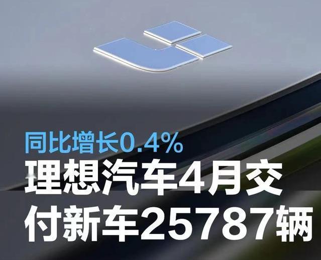 #理想汽车2024年4月交付新车25787辆，同比增长0.4%#
5月1日，理想