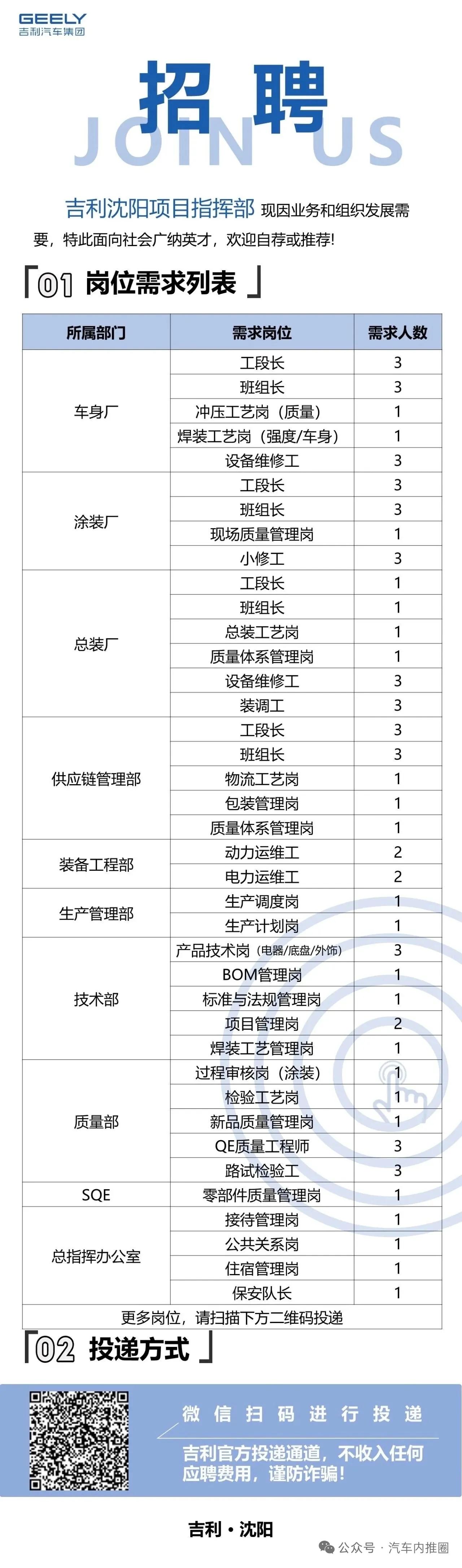 吉利沈阳项目指挥部开始招聘啦，多个岗位等你投！

今年2月通用北盛工厂关闭，5月
