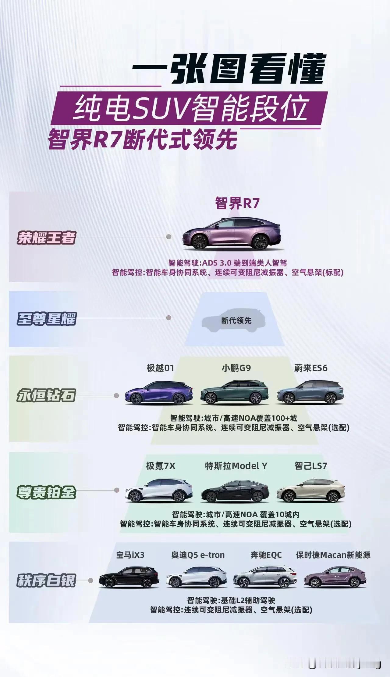 鸿蒙智行的首款轿跑SUV——智界R7，今天正式跟大家见面了。这车一亮相，技术和性