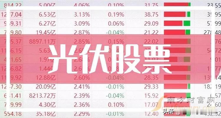 光伏为代表的新能源最近大涨，有可能成为主线么？我认为这个可能性还是太小。一个过剩