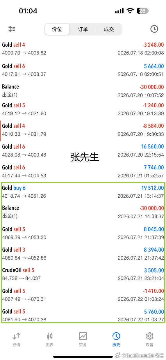 2026.7.21号共操作四单，全胜，共收割1150个点！精准的策略，如约而至的