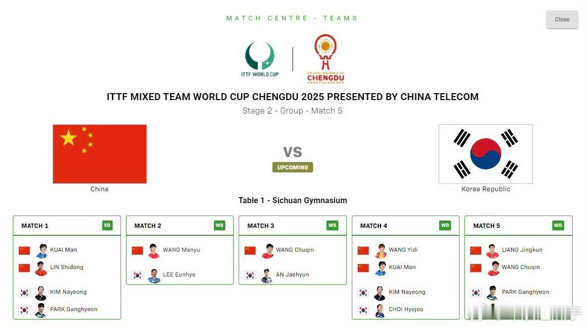 林诗栋蒯曼vs朴康贤金娜英王楚钦比赛加油