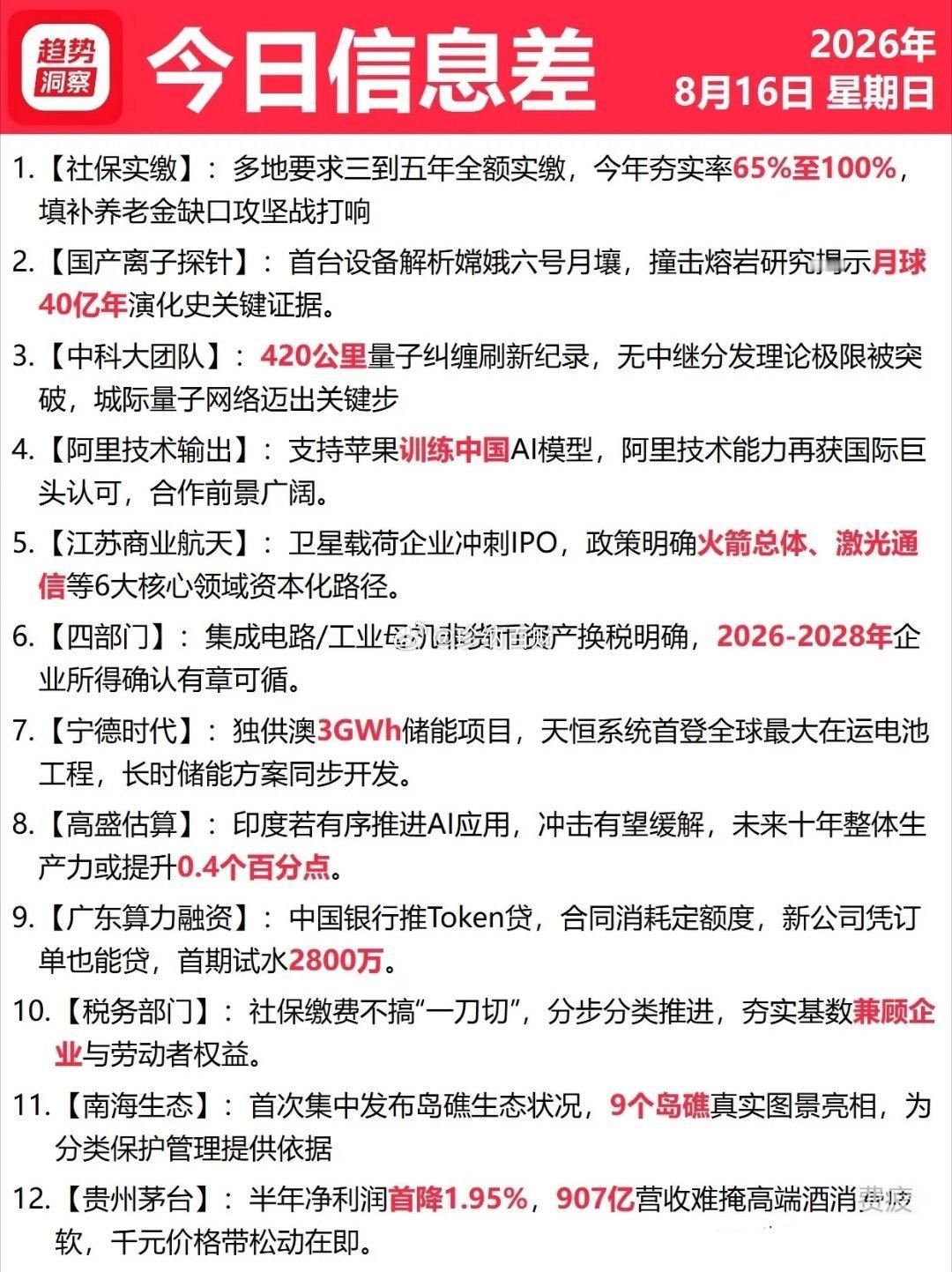 8月15星期六  今日信息差 
