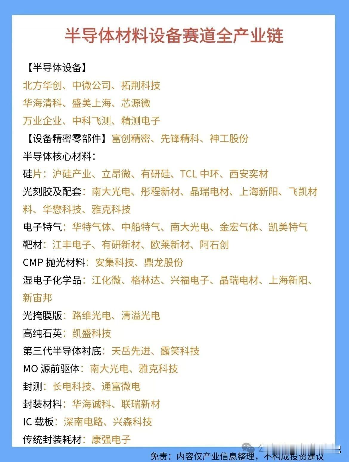 趁科技回调，我们学习一下他们是干嘛的，希望以后能用得上。