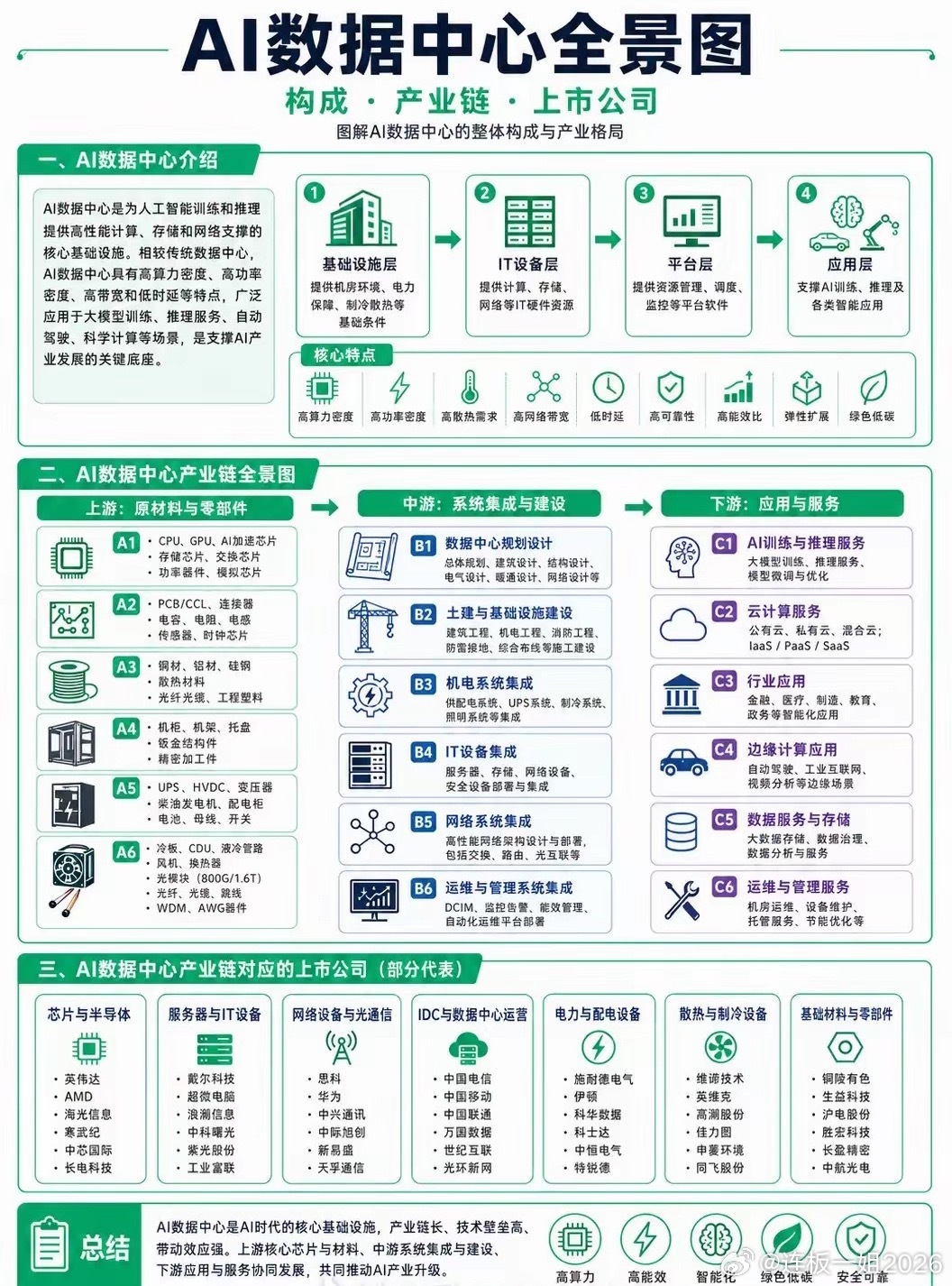 AI 赋能能源产业提速落地！国内能源大模型驶入规模化商用快车道在国家双碳战略与新
