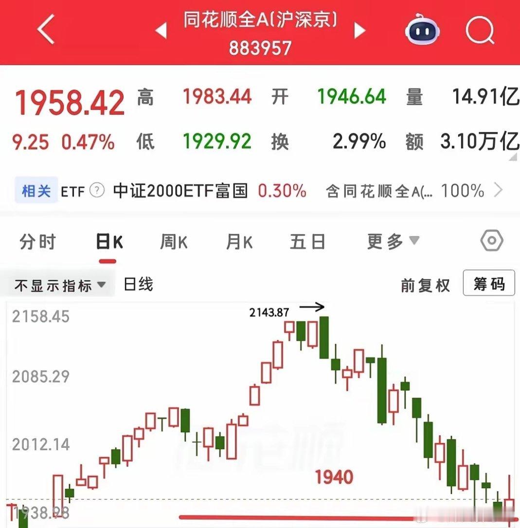 明天又要开盘了，明天肿么看？现在大家的聚焦点，基本都围绕着外围科技大跌这一个问题