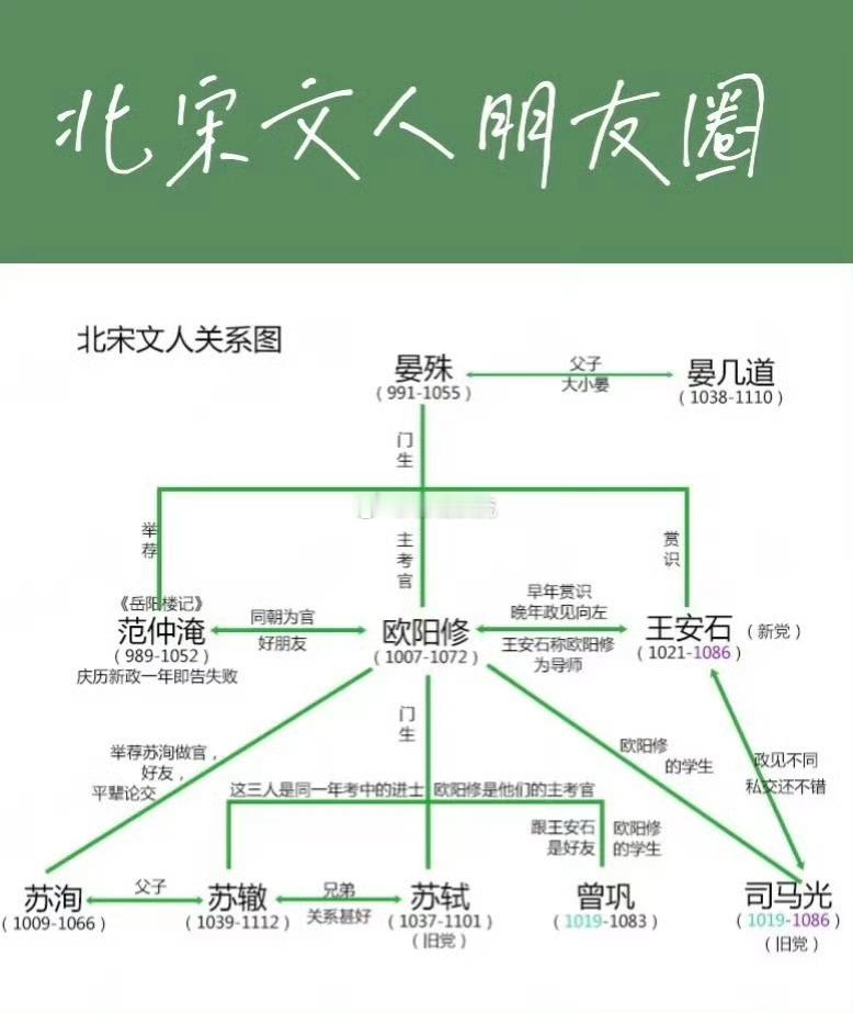 苏轼竟然是晏殊的徒孙 原来北宋文坛藏着这样的“神仙传承”！我们总说苏轼是自带光芒