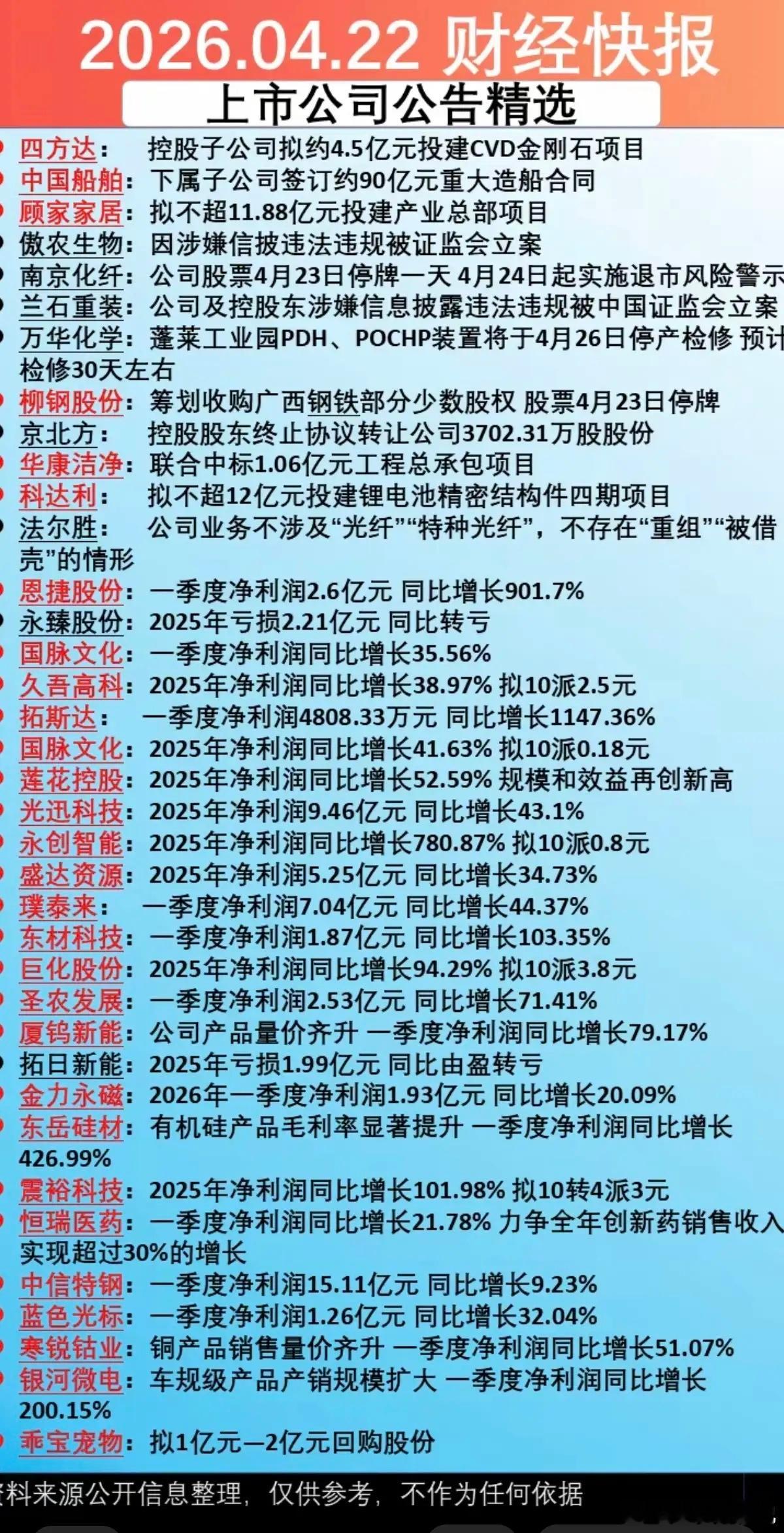 4.23周四  最新：上市公司公告精选！主要涉及：立案调查、重大合同、收购资产、