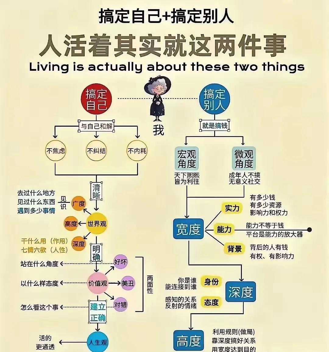人活着就两件事