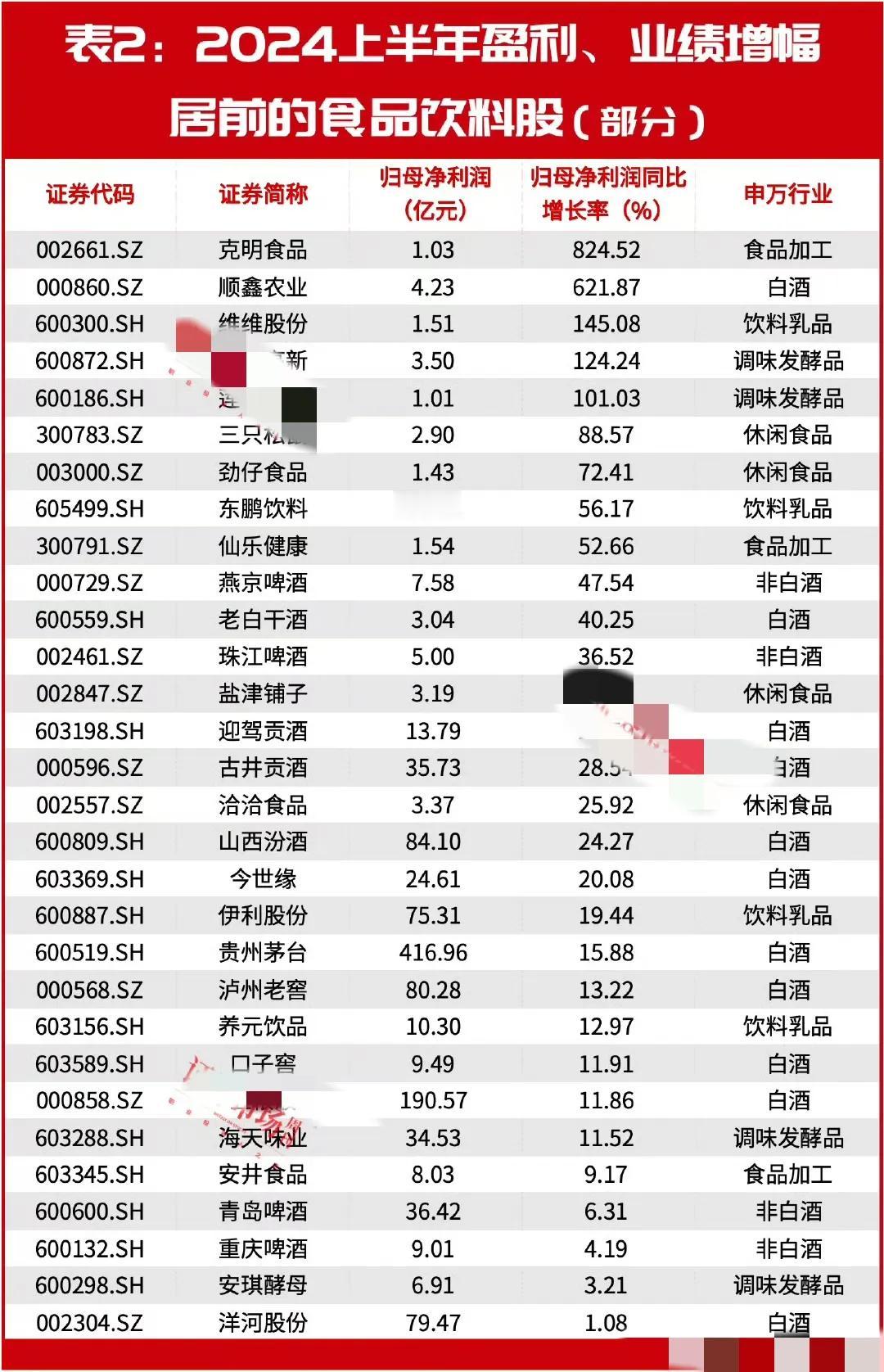 #炒股，能否一句话概括？#食品饮料基本面现多个积极因素#秋日生活打卡季# 