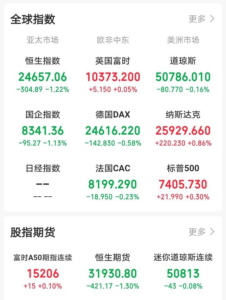 离了个大谱！一觉醒来，美股芯片大反攻！老美市场就跌一天，就企稳了！跌的最惨的半导