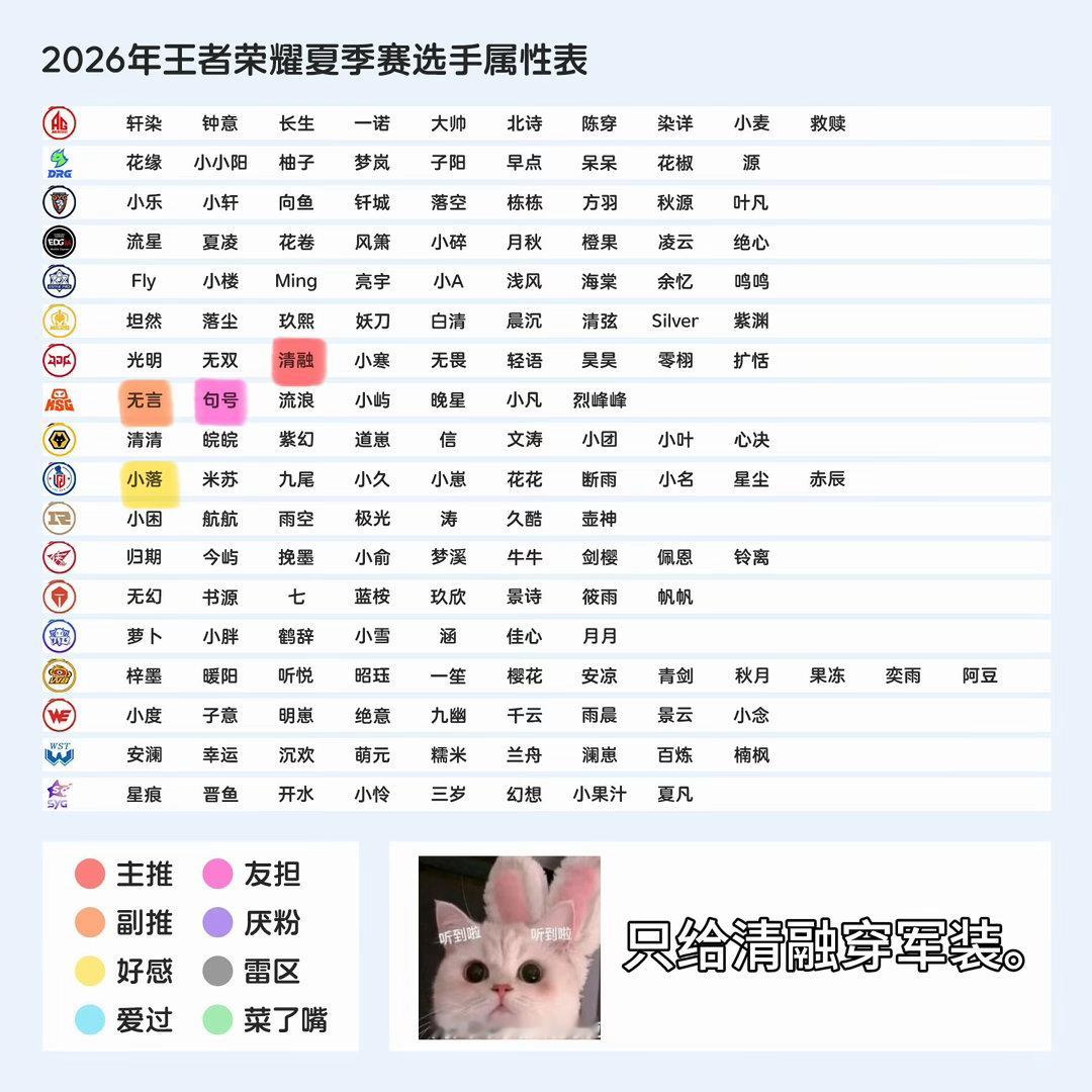 嗯对。 
