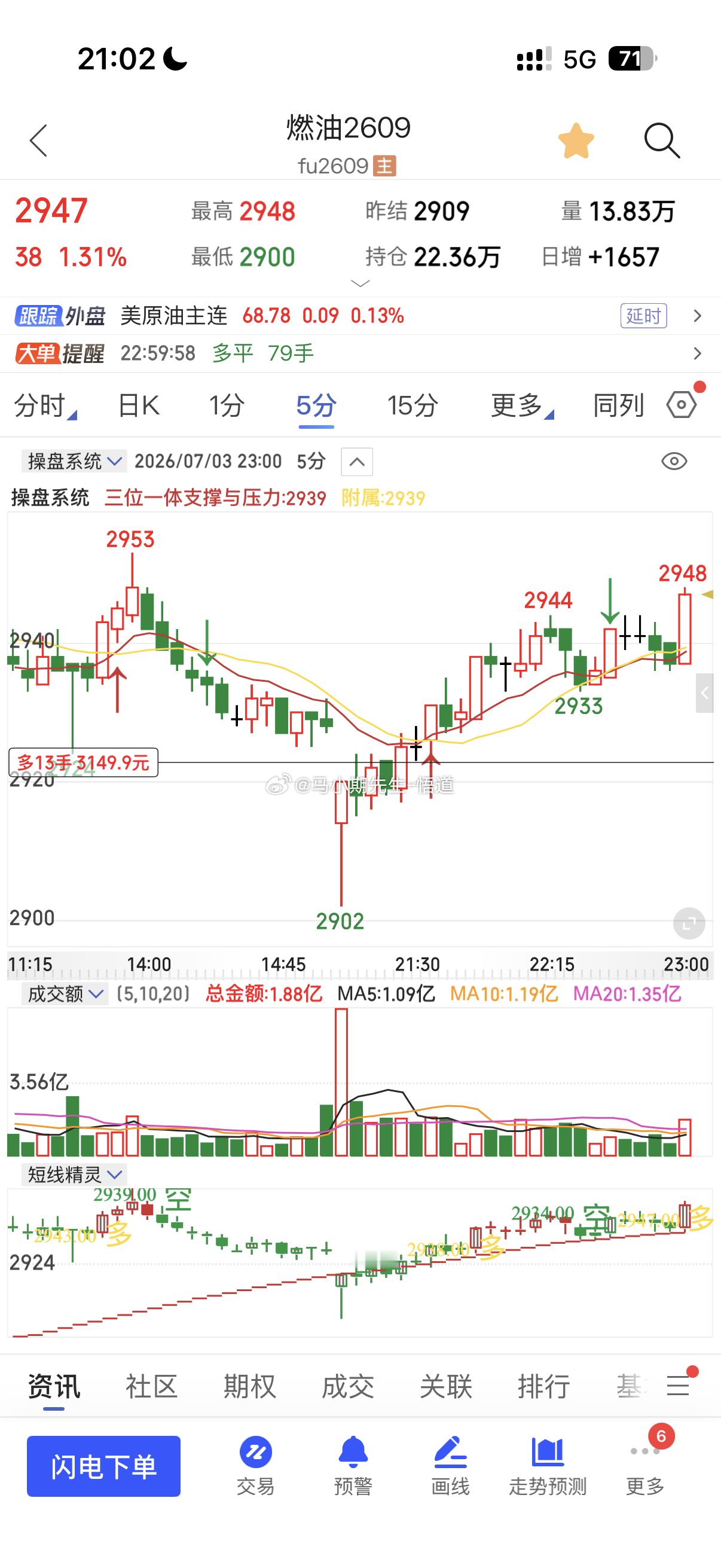 燃油还在关注日量级别见图三！期货燃油燃油期货原油