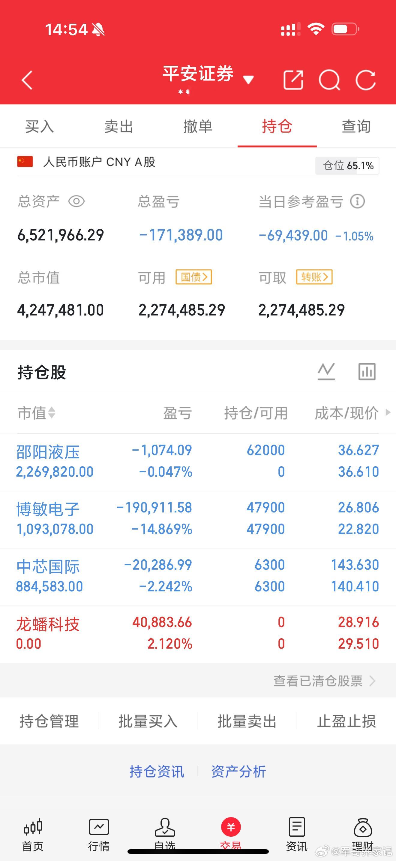 静待花开A股