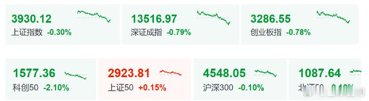 今天是加速版的电风扇，疯狂地旋转，砸盘权重，压制指数，这里多一些耐心，保持定力，