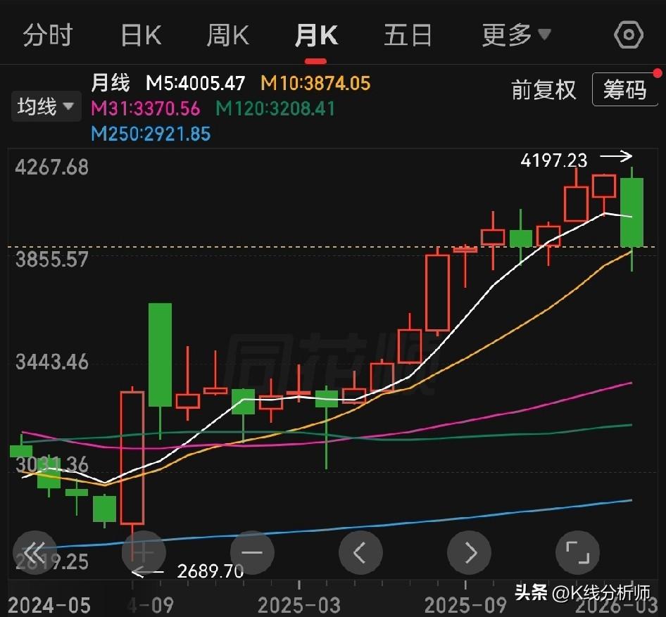 三个月的涨幅，20天就让你回到“解放前”。
这其实还算慢的，为什么大盘上涨的速度