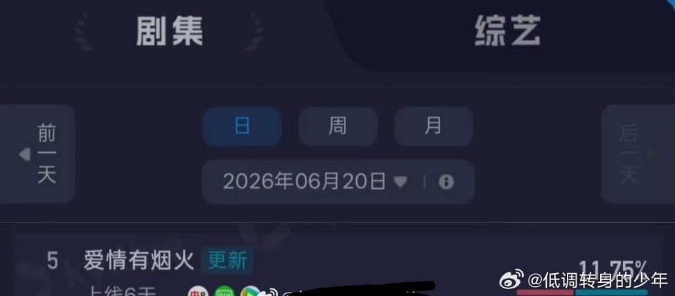 檀健次李亦非角色热度值破千万檀健次《爱情有烟火》昨日酷云，增长指数第一，播放市占