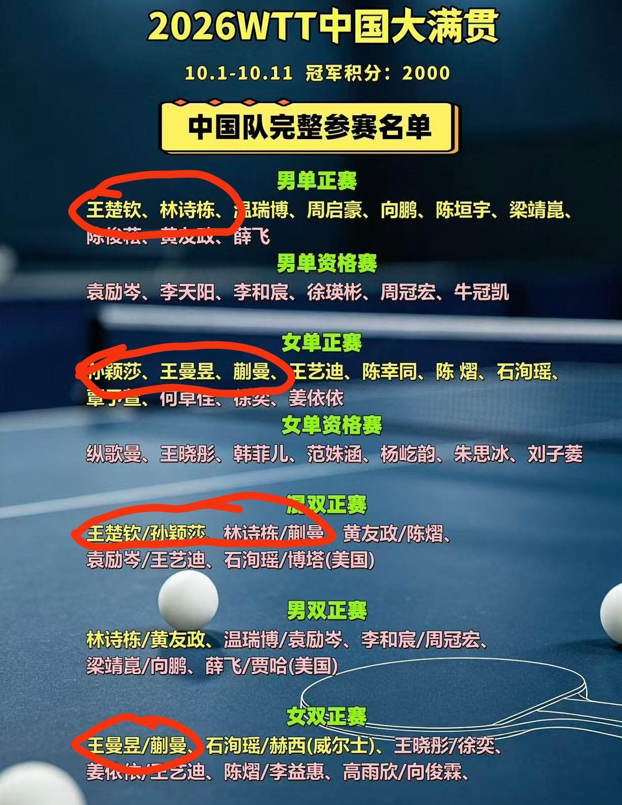 10月1日北京大满贯就要开打。
咱们有担心，有点小宽慰。
不少主力打到决赛，
身