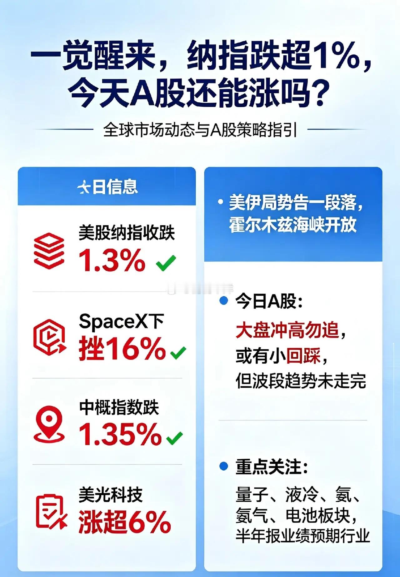 早间市场简评隔夜外围全线走弱，纳指收盘大跌1.3%，SpaceX单日重挫16%，