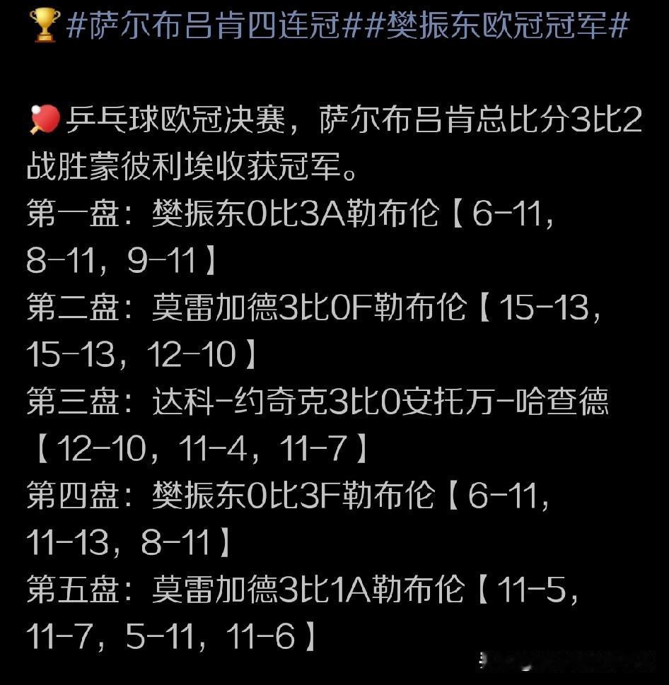 乒乓球欧冠的比赛紧张激烈，令人期待，这是很多球迷都形成的共识。但当樊振东作为冠军
