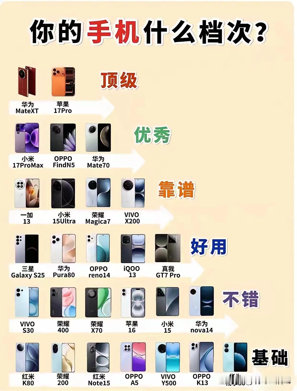 你的手机什么档次 