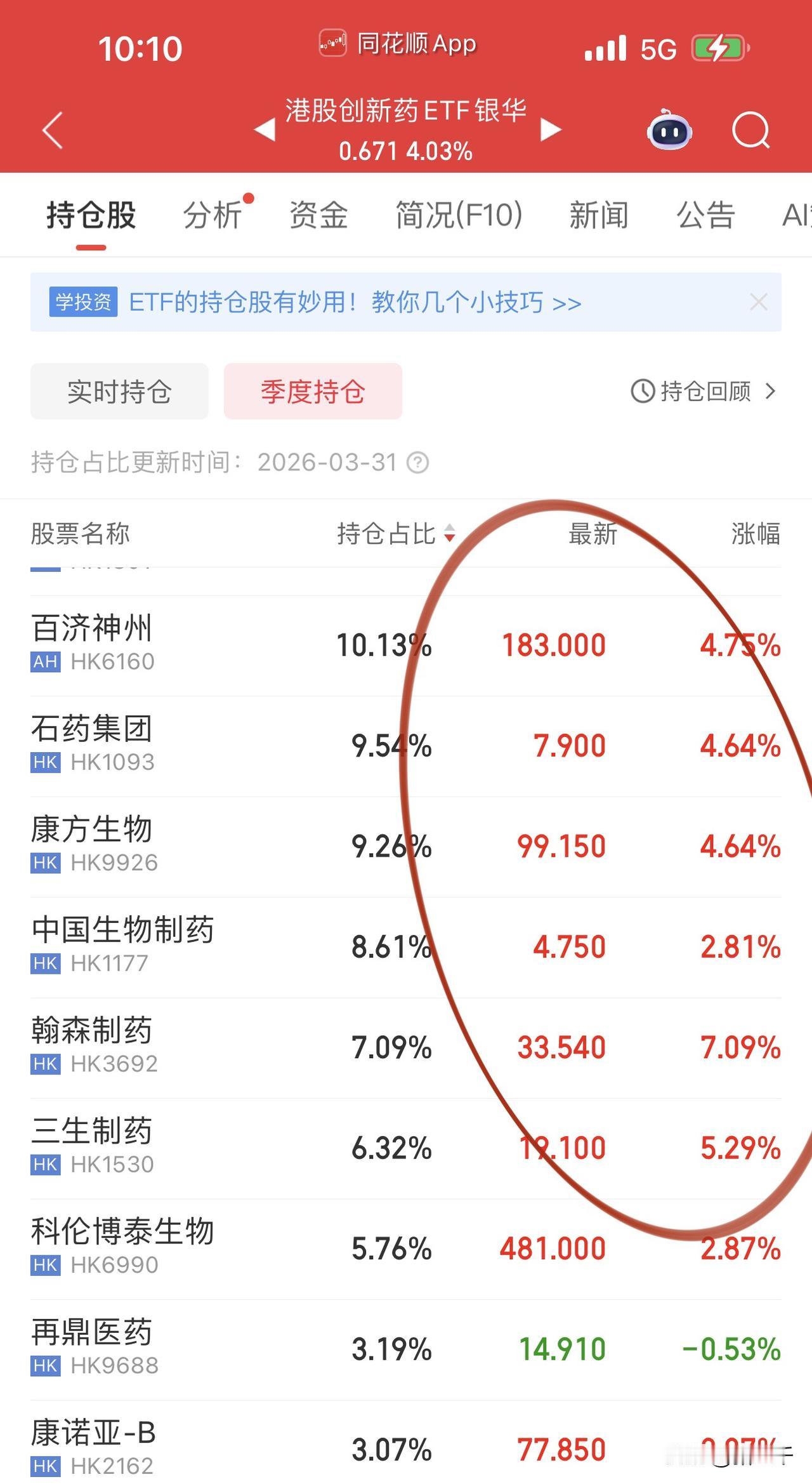 宇树科技IPO提速，
机器人板块再次大涨：
减速器龙头绿的谐波创新高，
宇树参股