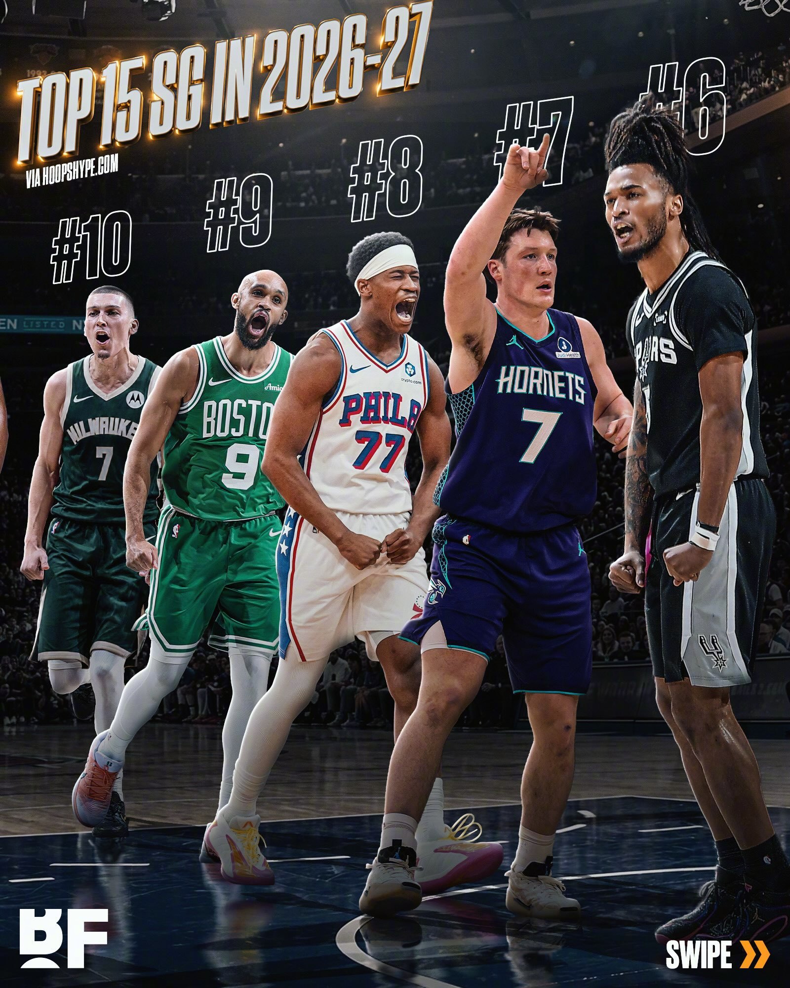 HoopsHype发布的新赛季TOP15分卫。前五是：爱德华兹、米切尔、布克、阿