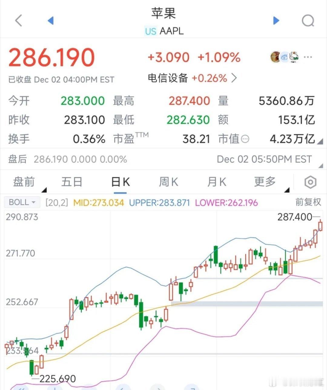 今天的A股还是老样子，走势基本定了，不参与AI的才是赢家昨晚，美股三大指数开始反