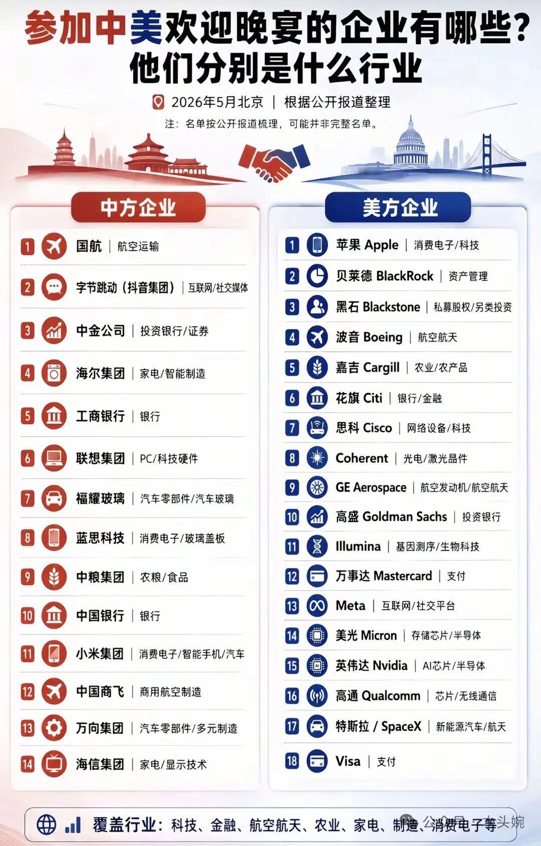 中美破冰！顶级企业齐聚北京，A股新一轮主线曝光。6大核心产业链迎爆发窗口。
20