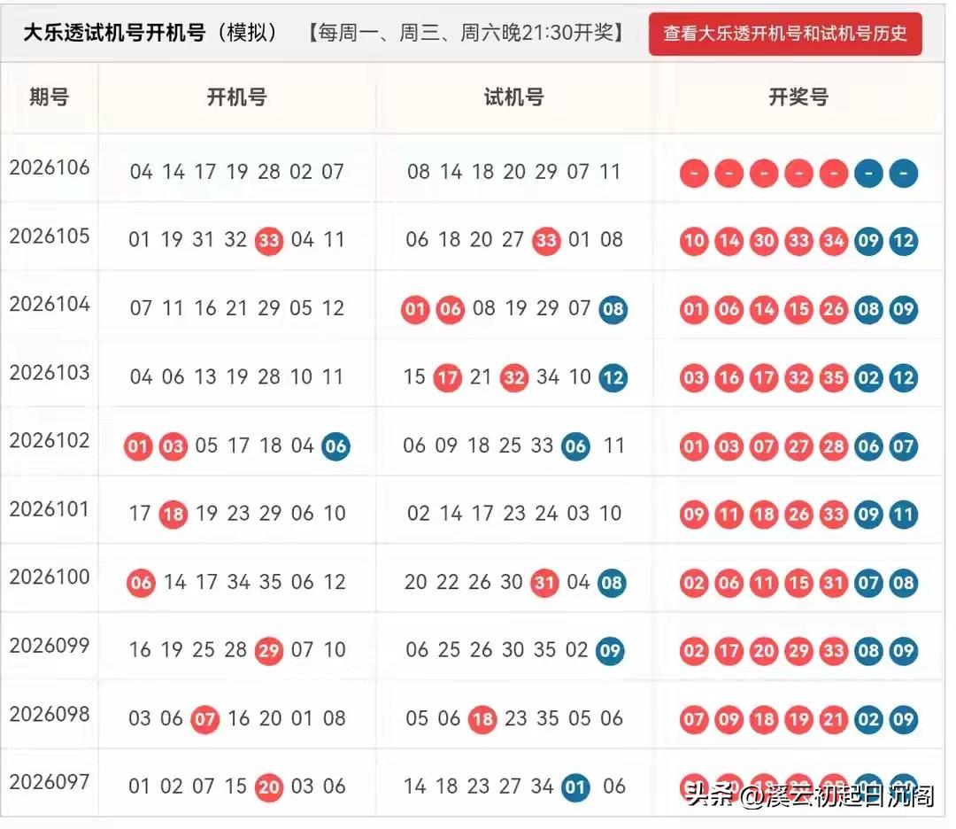 大乐透26106期开机号➕试机号
24码池：01、02、05、07、08、10、