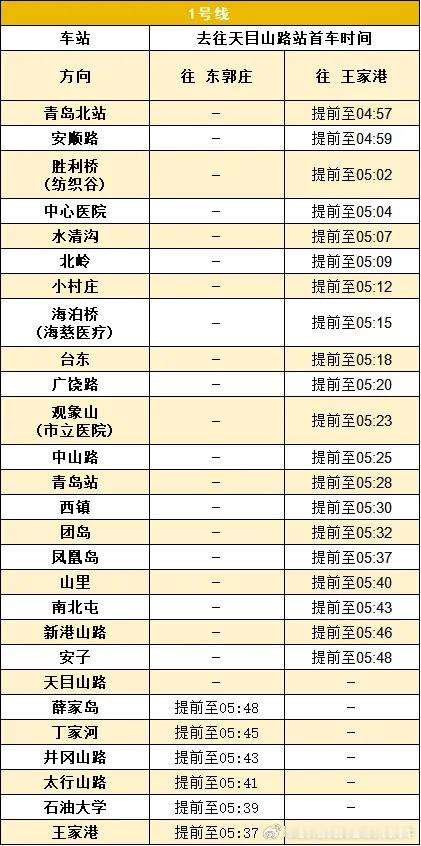 【青岛地铁明日青岛地铁1号线单向运营时间提前】青岛地铁:双星名人·2026青岛西